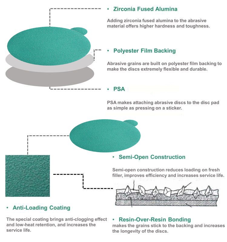 PSA Film green abrasive disc PSA Film green abrasive disc