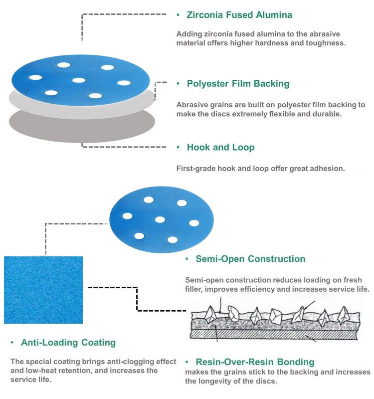 zirconia polyester film sanding disc